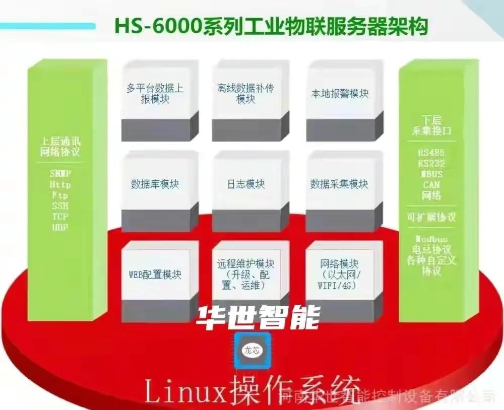 比例积分控制器特性输出曲线,可控硅微分触发