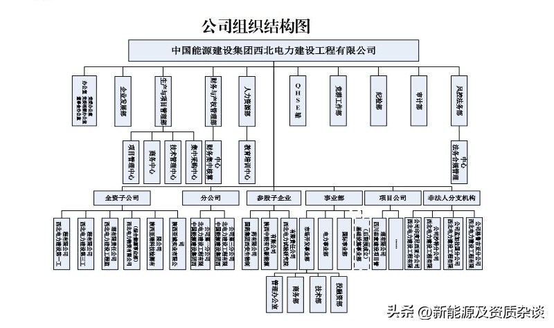 中国能源建设集团西北投资公司,中国能源建设集团西北有限公司