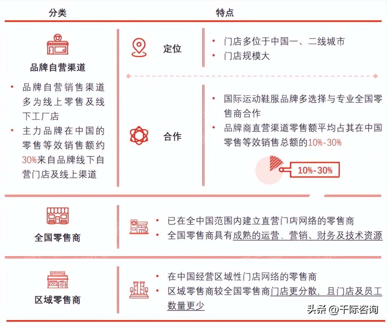 服装行业趋势分析报告2019-2022,2024服装零售行业消费新趋势报告