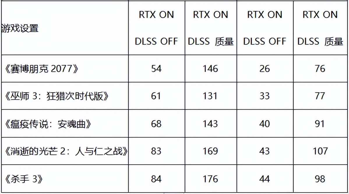 4k60帧狂飙,rog枪神笔记本rtx4060测评
