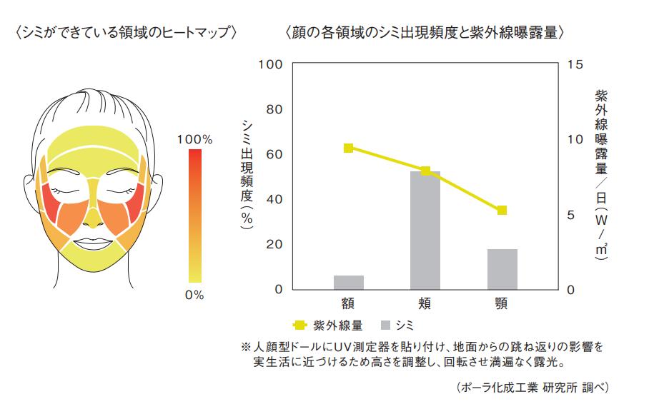 盘点4款大牌美白精华,美白精华合集8款