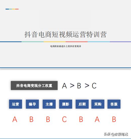 抖音电商1688运营自学全套教程,抖音搜索电商运营技巧