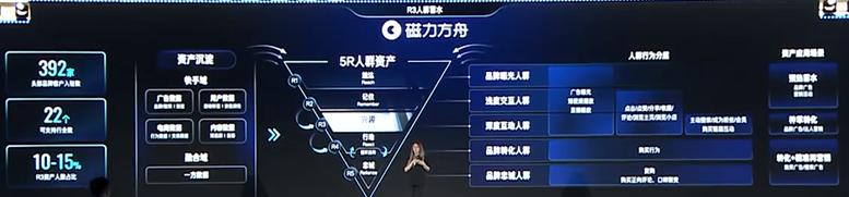 2023快手电商引力大会开几天,2023快手电商引力大会
