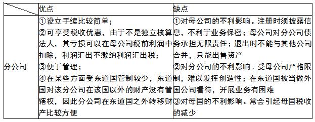 中经工商矩阵图,中经工商管理战略