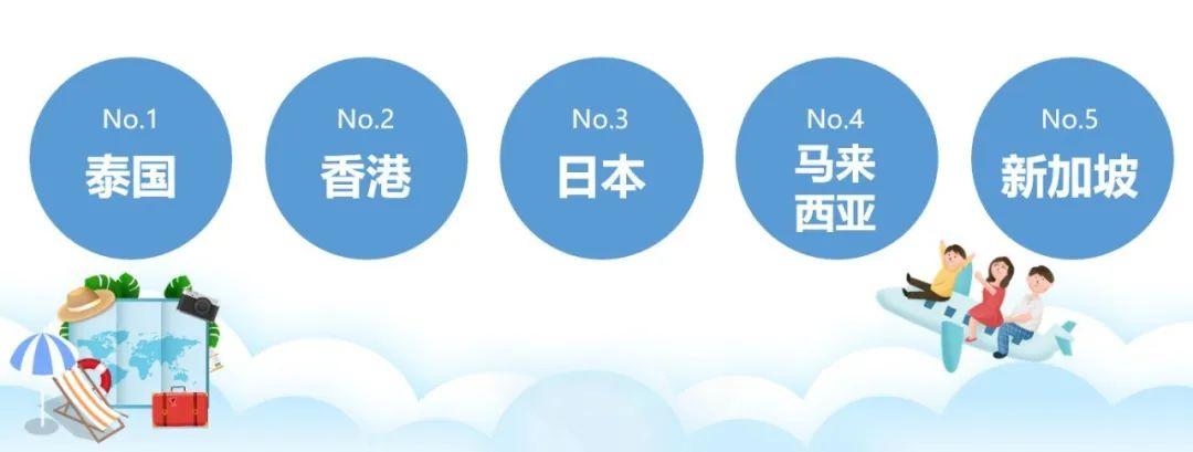 消费复苏五一出行 (五一出行消费趋势)