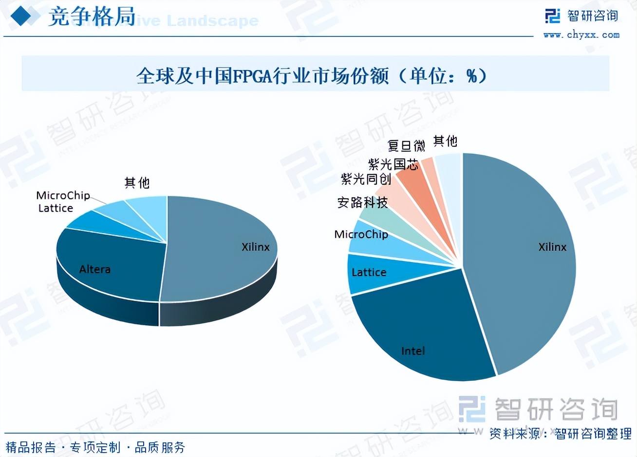 fpga发展前景,fpga就业前景怎么样