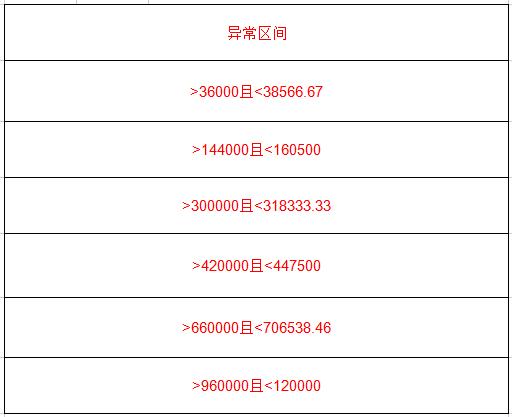 发多少工资和年终奖税交最少,年终奖个人所得税有几种计算方法