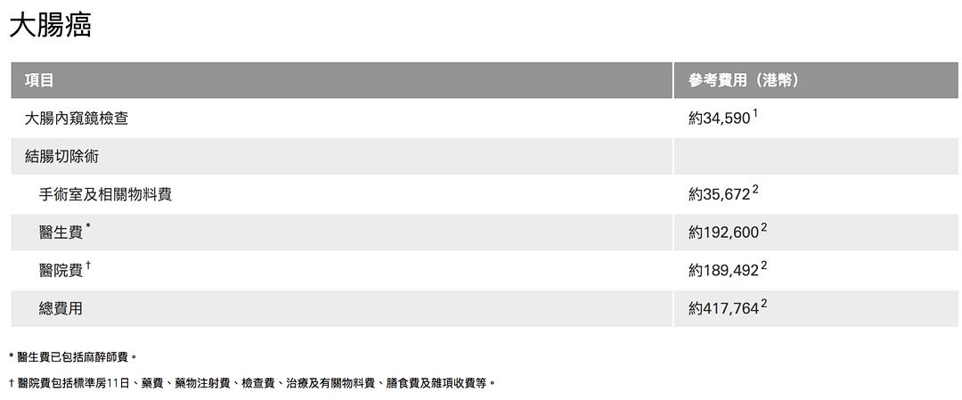 重疾险和香港保险哪个好,重疾保障额度多少合适