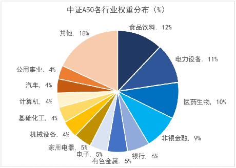富国基金第一只开放式基金,富国中证创50etf联接a基金