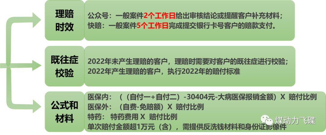 北京普惠健康保在哪里查询保单,普惠健康保2024年还能购买吗