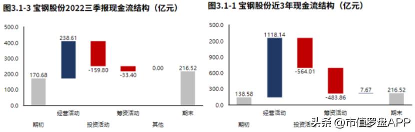 宝钢股份2月15日分析,宝钢股份2023四季度业绩