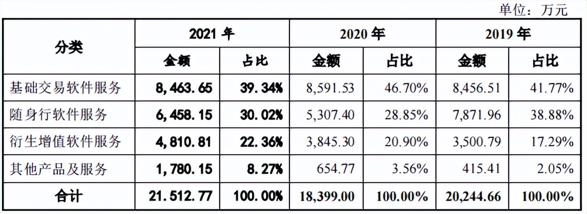 期货经纪业务没有了会怎么样,期货经纪如何做业务