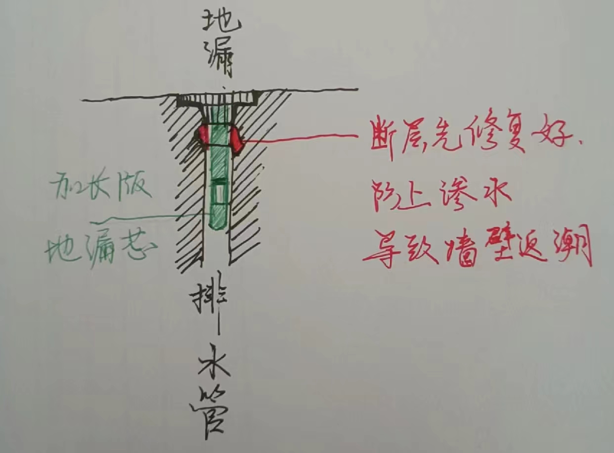 装修一些小坑怎么修补,装修好了如何补救多余的孔