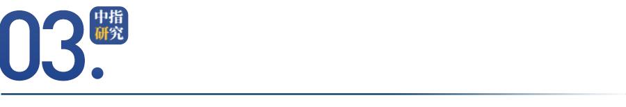 雅居乐年业绩预测,中期业绩点评龙湖地产