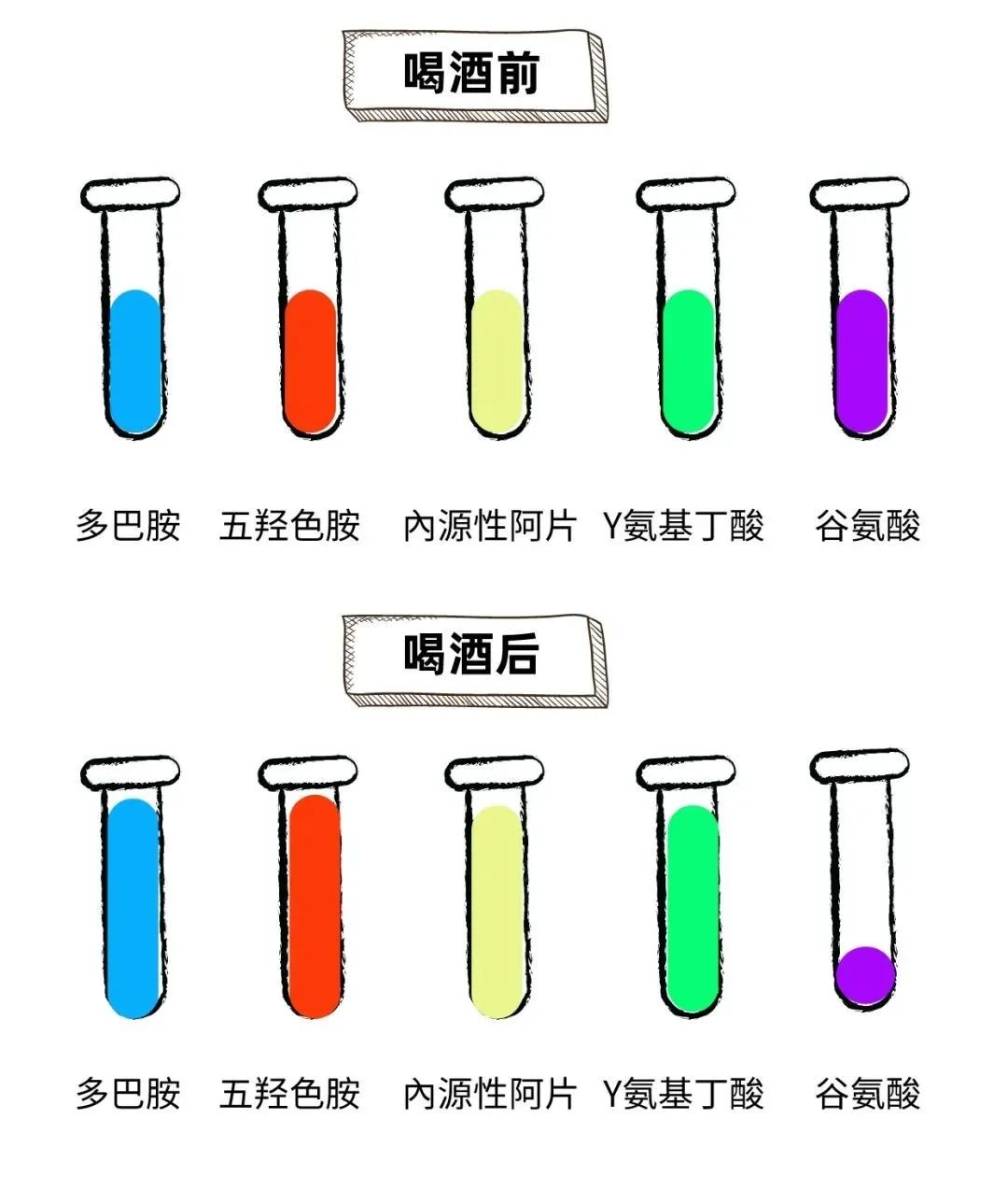 喝酒失忆的解决方法,不想喝酒如何微醺