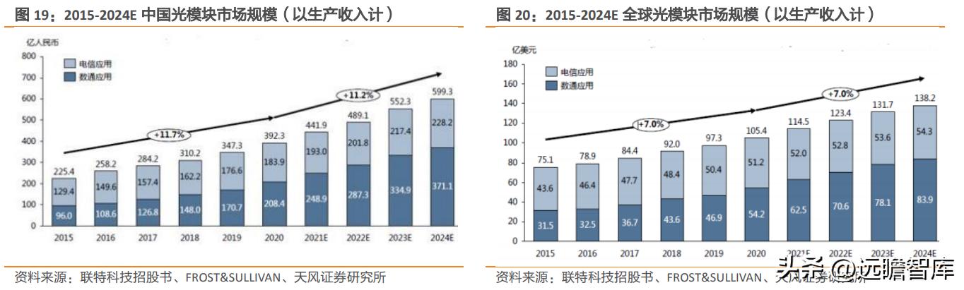 国产TEC小巨人，富信科技：高速率光模块散热需求刚性，成长强劲