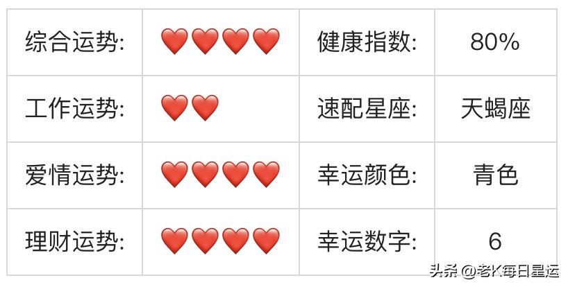 星座不求人2022年1月12星座运势,12生肖在2022年4月12号吉凶运势