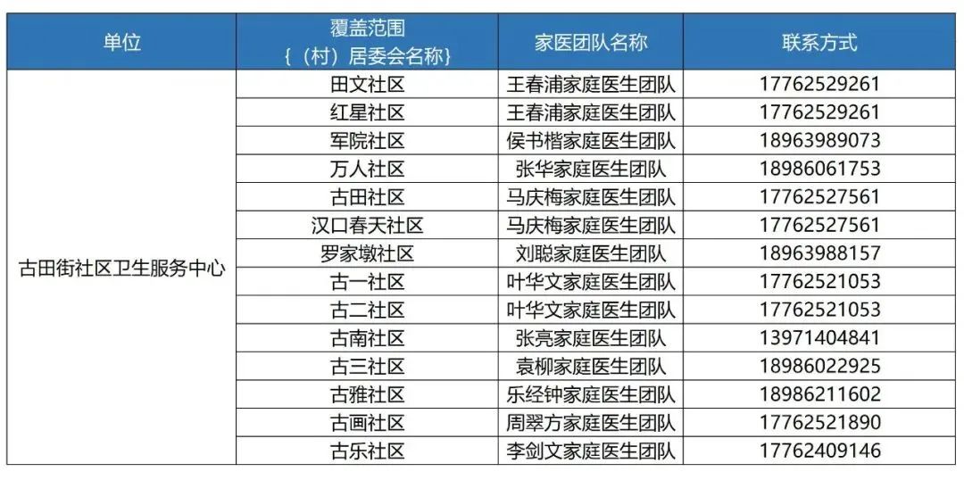 卫健委家庭医生最新消息,武汉市医生名单