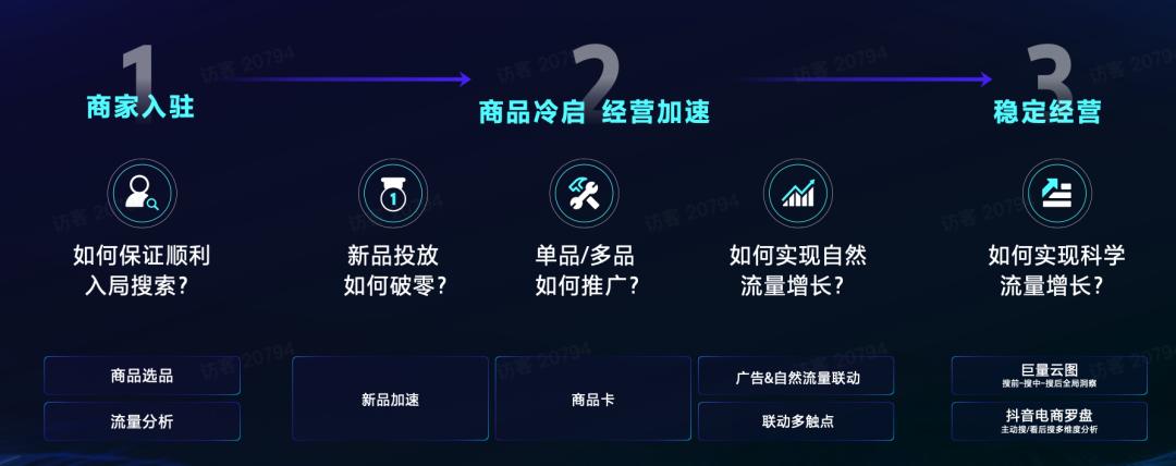 搜索广告如何优化推广营销,搜索广告营销趋势解读