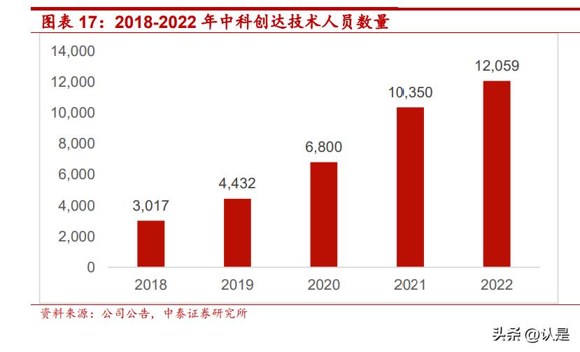 rubik榄旀柟鎺ㄨ崘,rubik榄旀柟