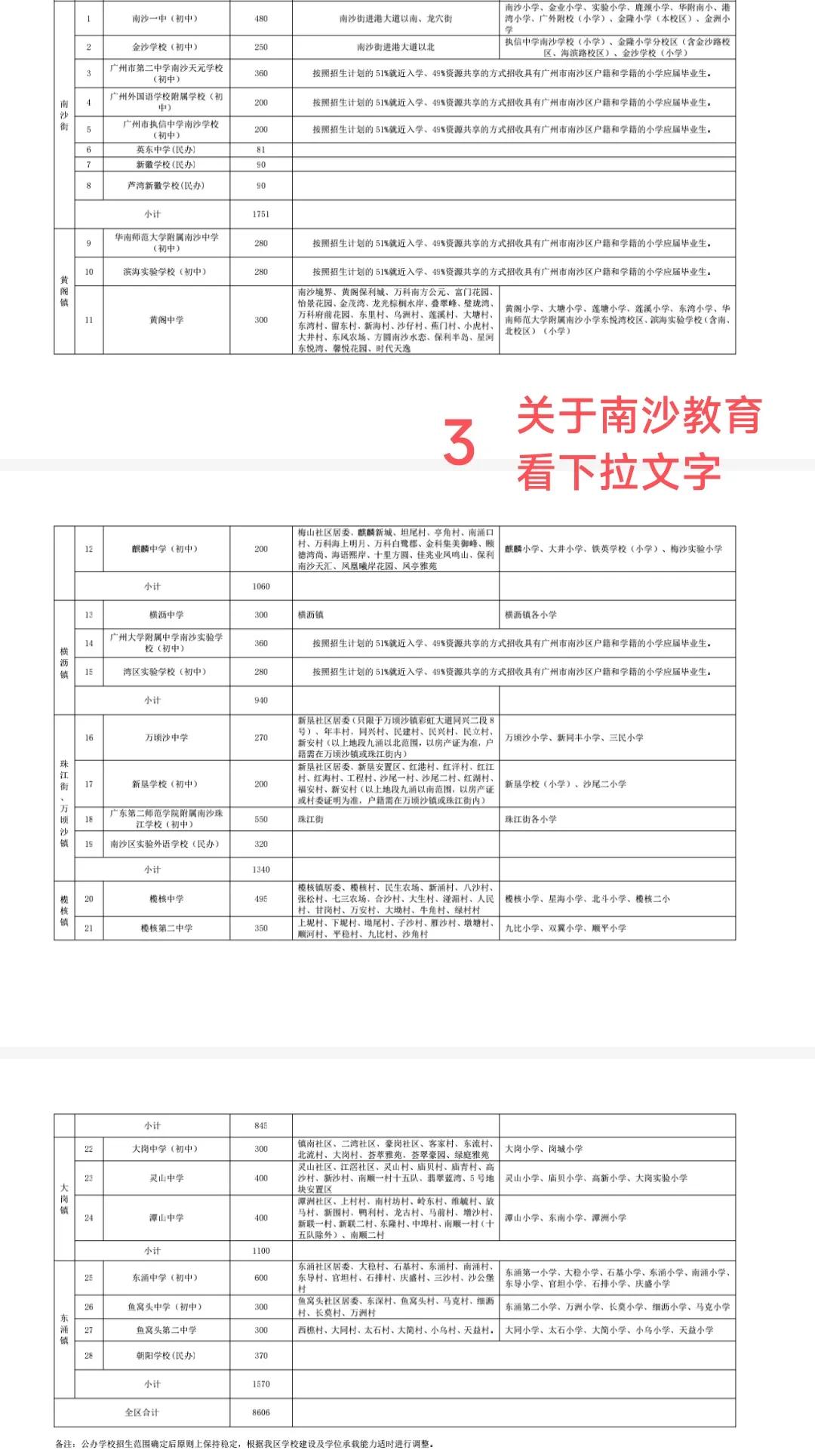 广州南沙教育信息官网,南沙国际教育
