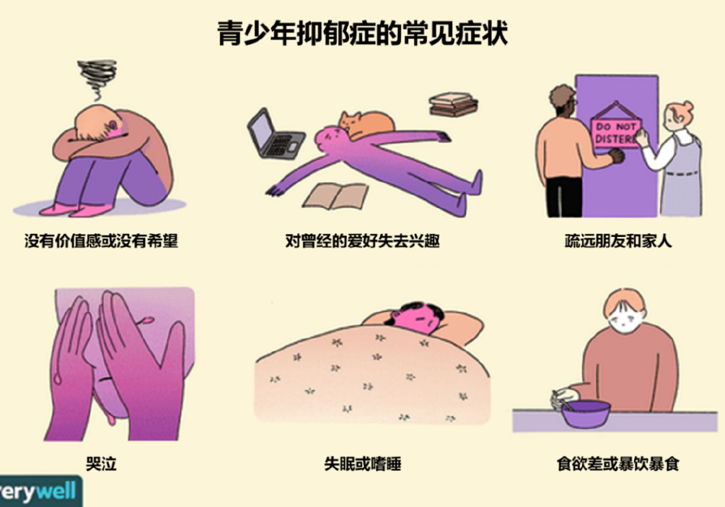 青少年重度抑郁症患者自救的方法,利用设备来加强青少年抑郁症筛查