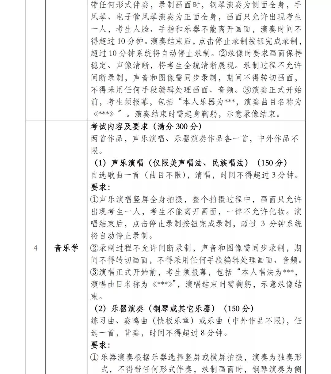 大连艺术学院2022艺考合格线,大连艺术学院2024年校考报名时间