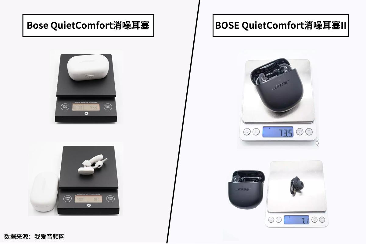 bose消噪耳塞ultra降噪效果,佩戴耳机体验效果更佳