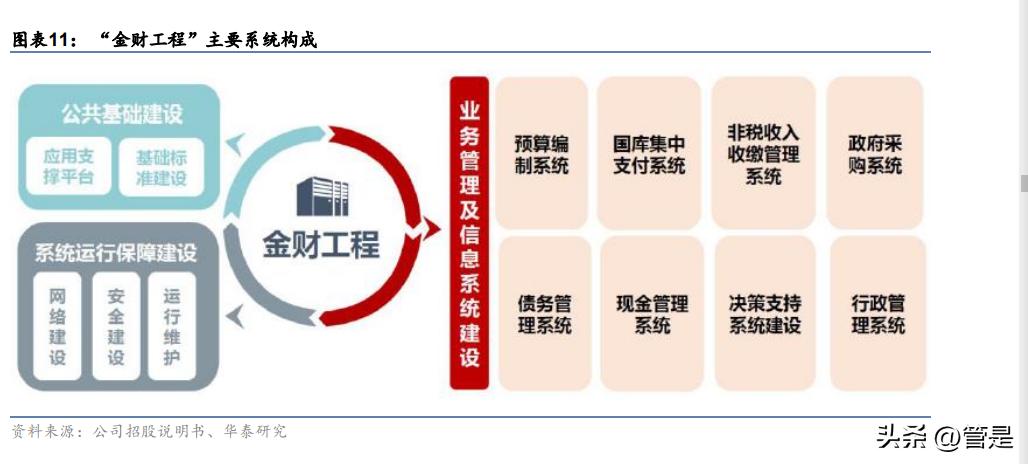 中科江南募资,中科江南研究报告