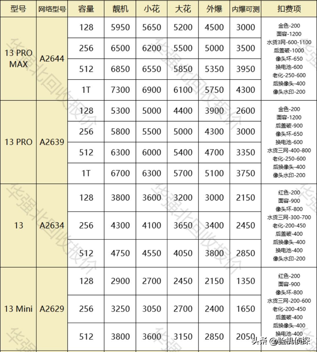 港版iphone便宜多少,港版苹果ipad799换新计划