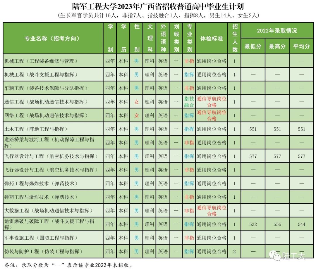 高考志愿填报军校体检标准,高考报考军校视力需要什么条件