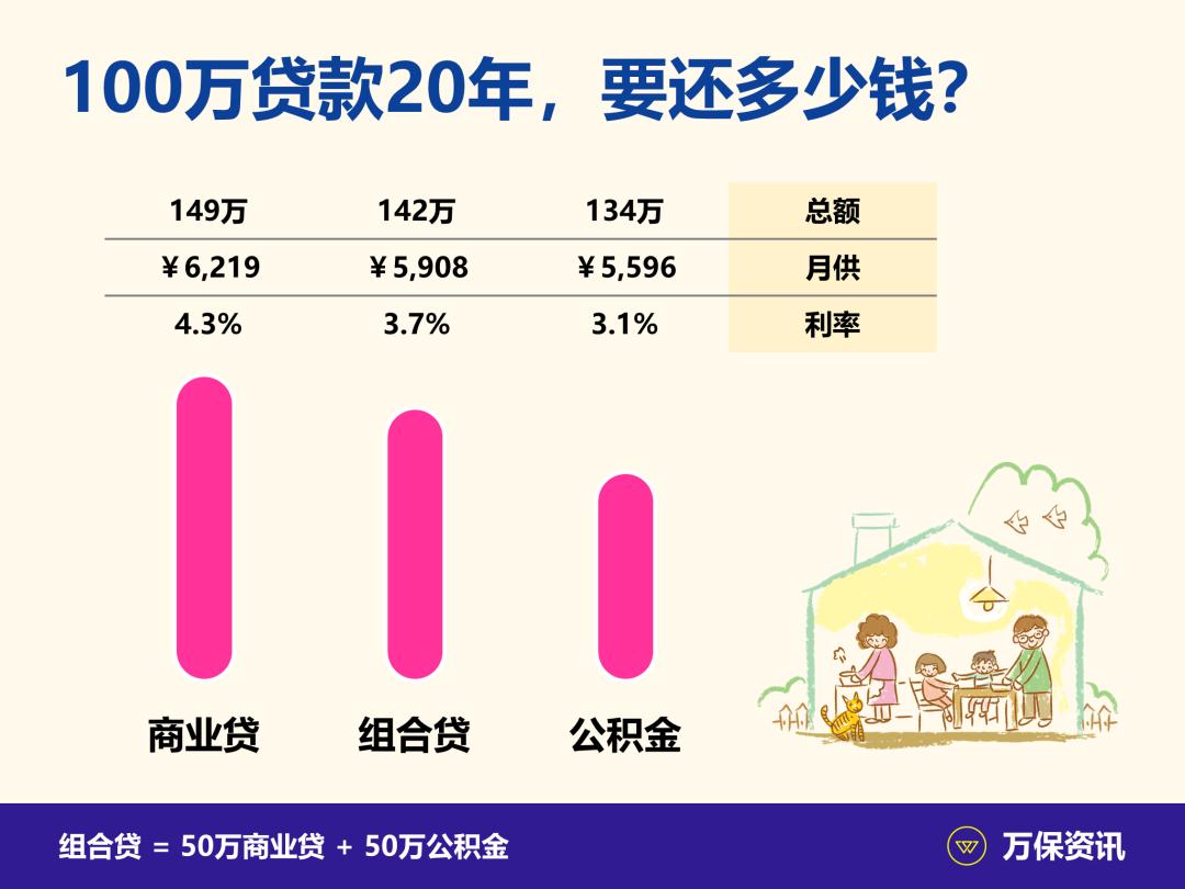 广州可以只买社保不买公积金吗,广州个人社保如何购买公积金