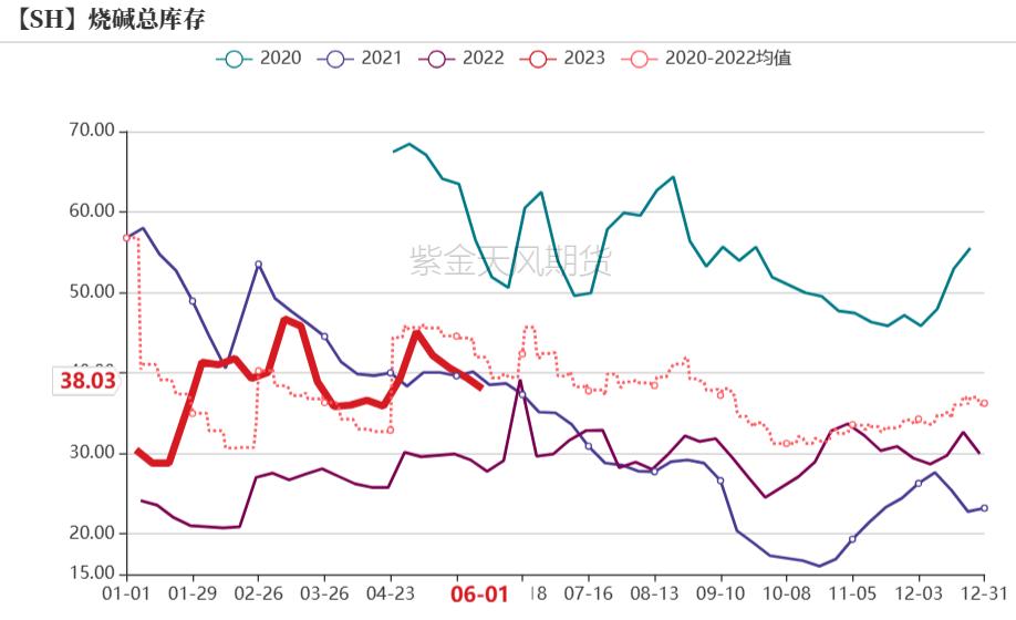 烧碱会腐蚀pvc管吗,pvc降价对烧碱影响