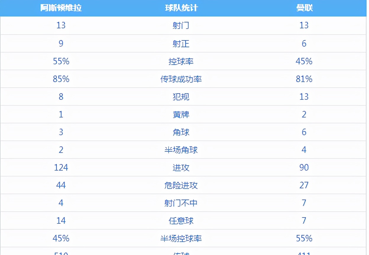 曼联2-1利物浦马丁内斯,曼联利物浦的马丁内斯