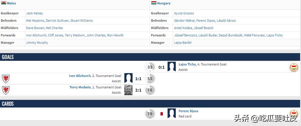 足球场上十大不可思议的红牌,足球犯规冷知识