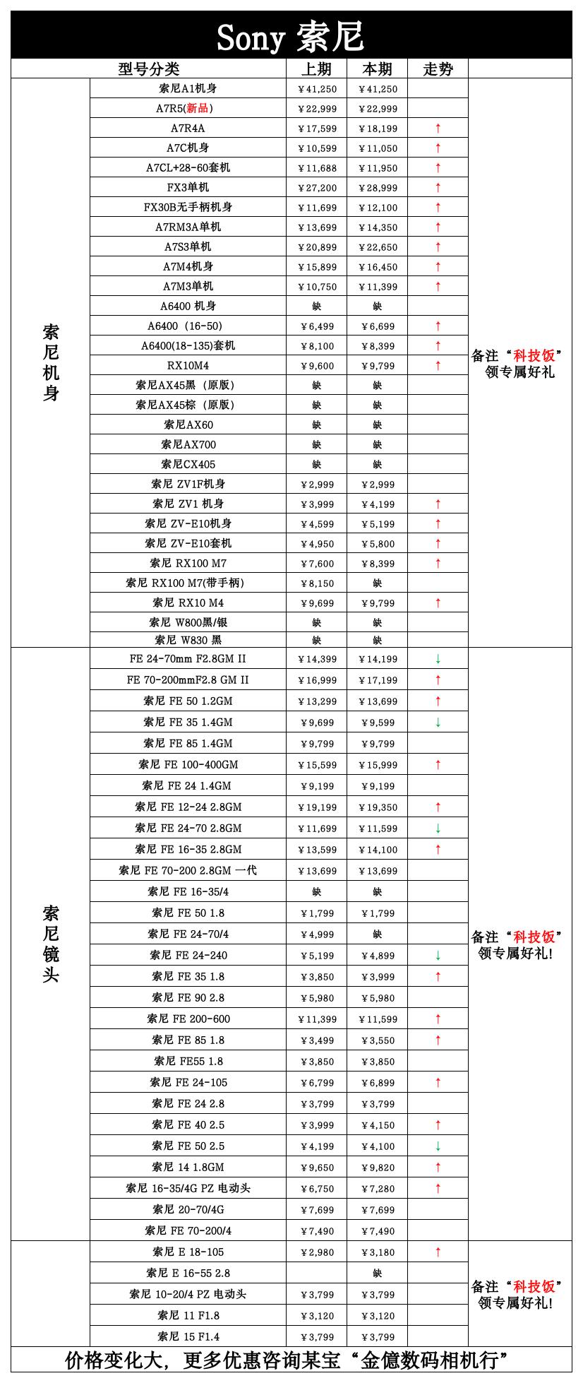 适马150-600佳能卡口镜头报价,新佳能镜头红圈50mm1.8价格