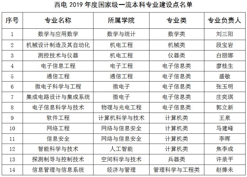 中国大学世界排名前十四位的专业,我国大学世界顶级专业有哪些
