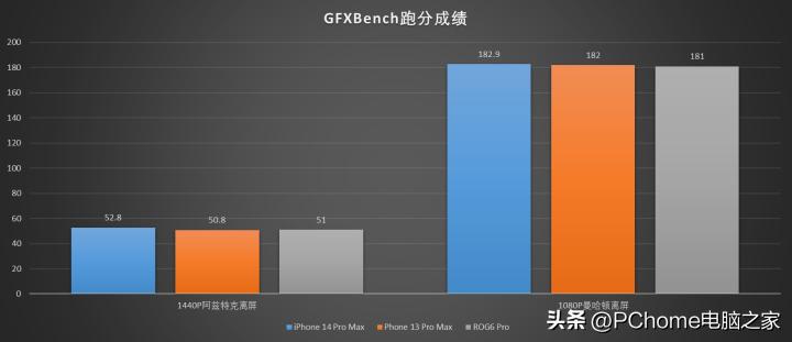 iphone14promax真机上手体验,iphone14promax当年有多惊艳