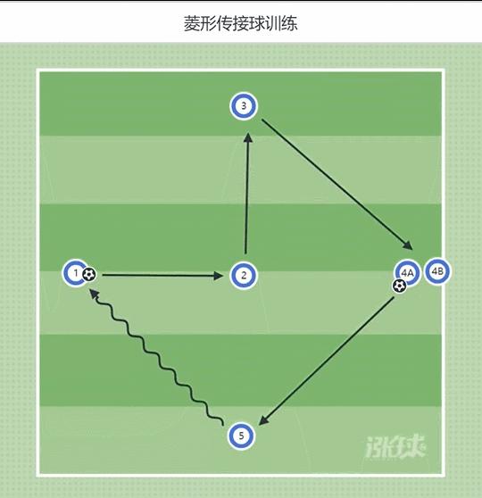 双球运球体系,双球轮转运球
