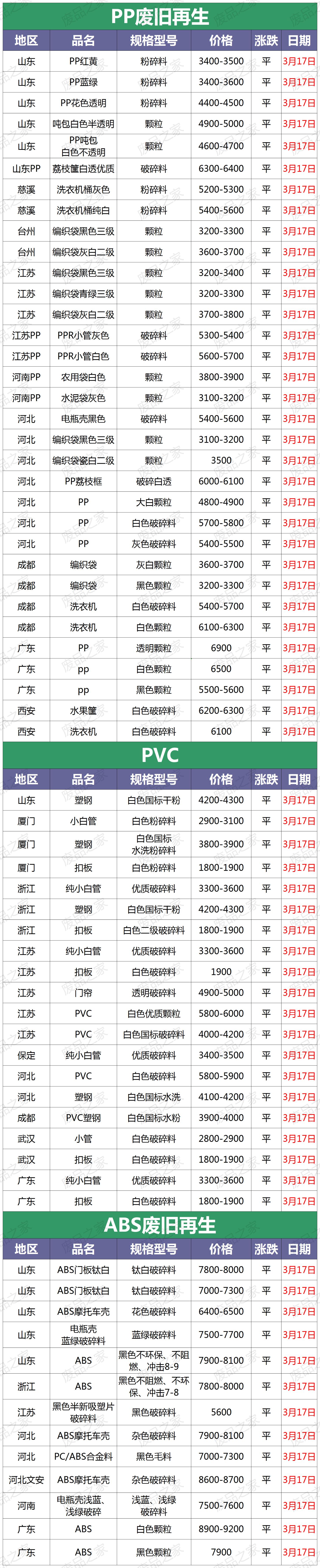 最近再生塑料的价格行情,今日再生塑料原料最新价格
