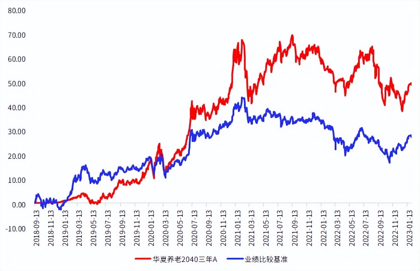 厉害了！这个产品华夏自家员工买了超2000万份