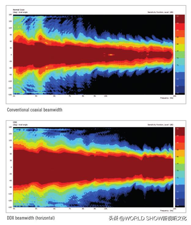 同轴音箱10万内,国产十大同轴音箱