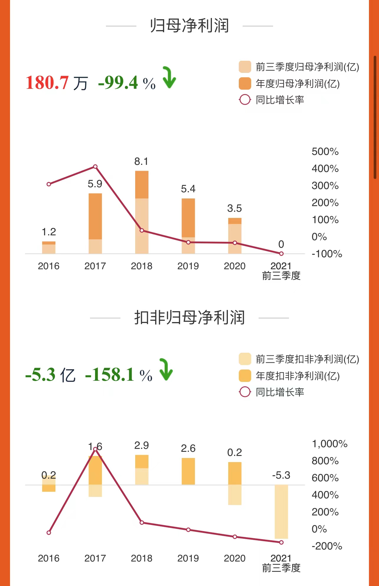 中国房地产负债十大企业,中国房企负债及爆雷排行榜