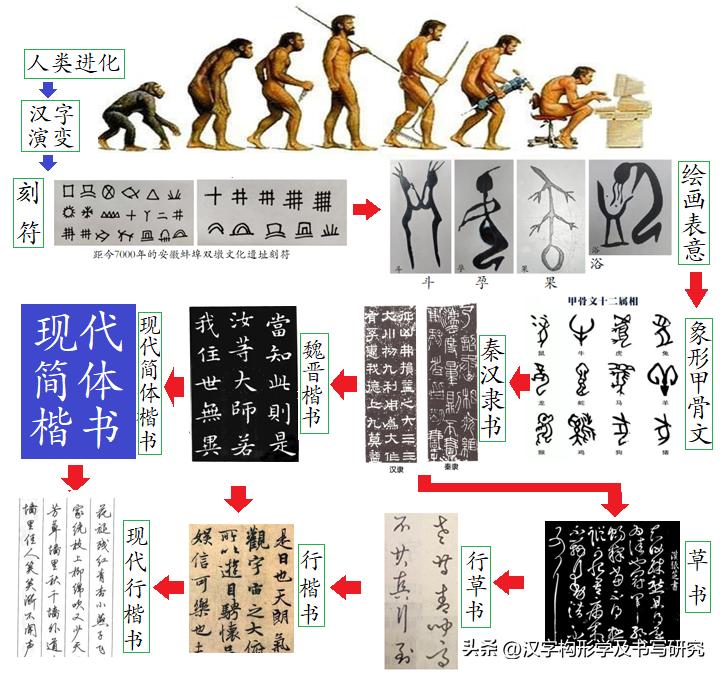 楷书规范字速成的技巧,楷书常见字结构逐字精讲一至九
