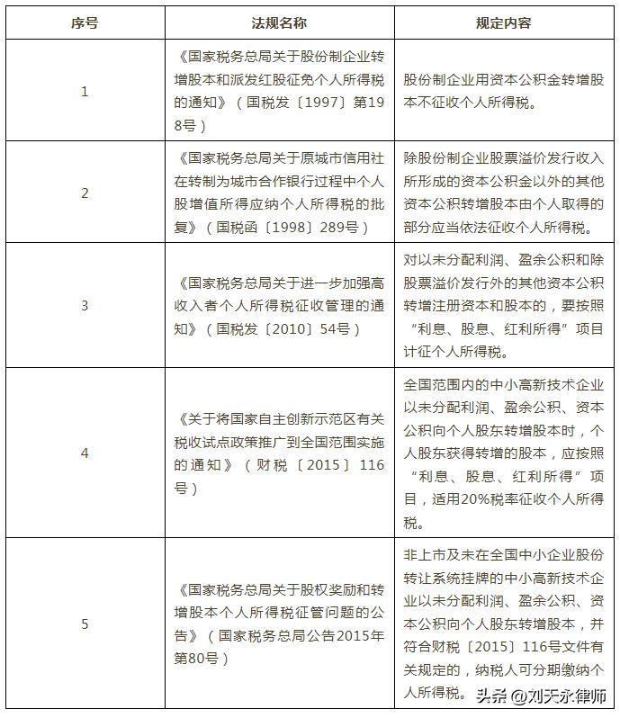同一控制下个人股权转让税务筹划,有限责任公司股权变更税收筹划