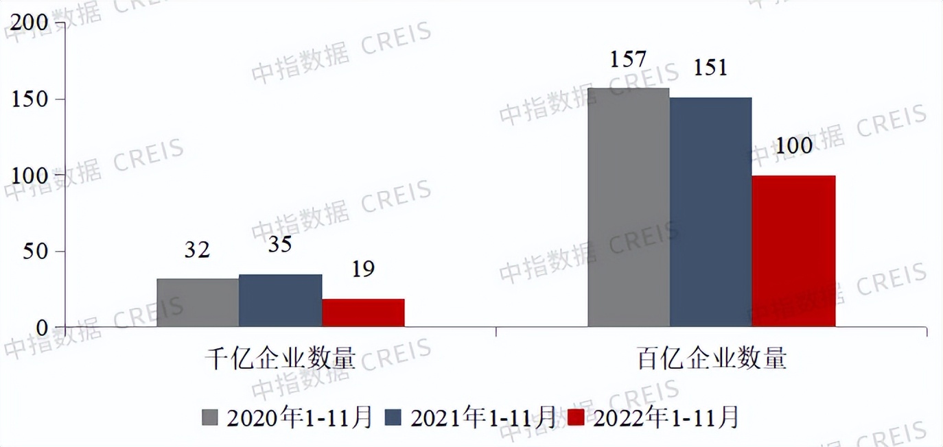 2022年房地产销售业绩,2022年1-4月中国房地产销售业绩