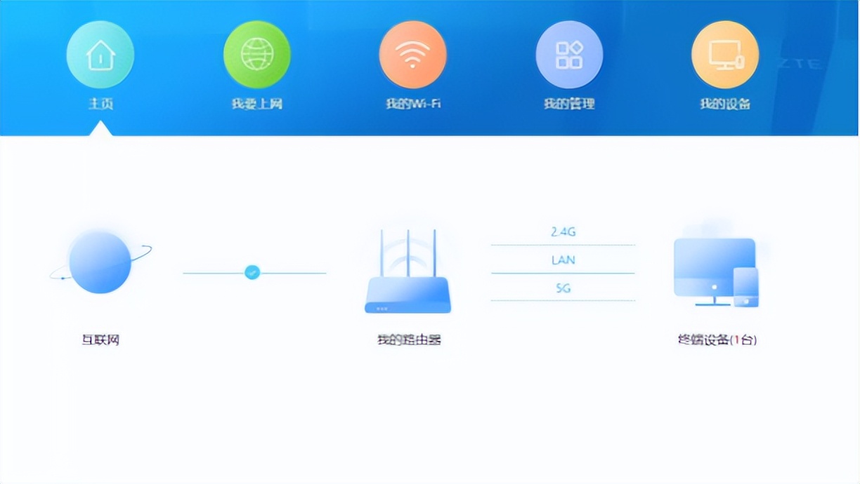 中兴路由器ax5400pro和ax5400评测,中兴zte-ax5400pro双频千兆路由器