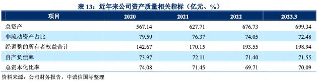广西旅游集团最新消息,广西旅发集团项目