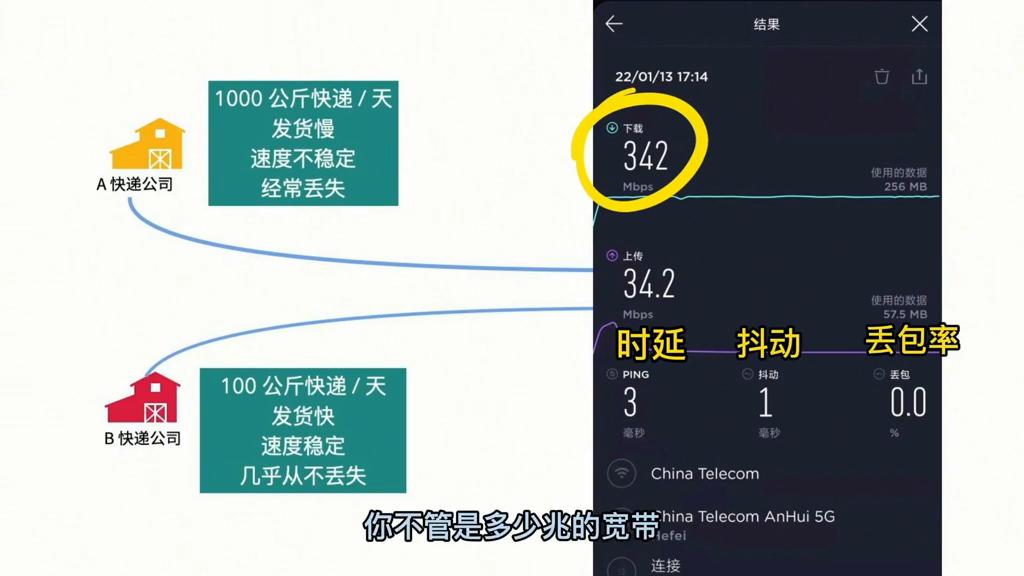 宽带500mbps是多少兆的宽带,宽带应该如何选择