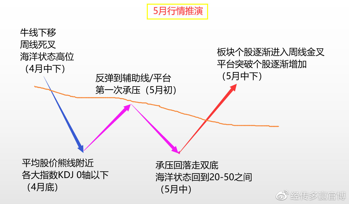 经传多赢主力动向指标,经传多赢尾盘买入法